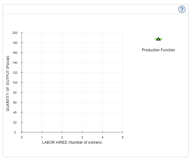 Denver that sells gluten-free pizzas. Yvette's very tiny kitchen has barely enough