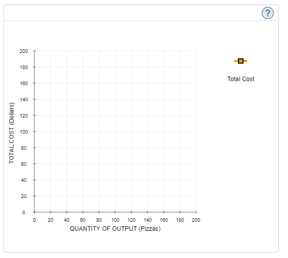 room for the four ovens in which her workers bake the pizzas.