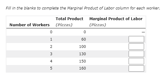 Yvette signed a lease obligating her to pay the rent for the