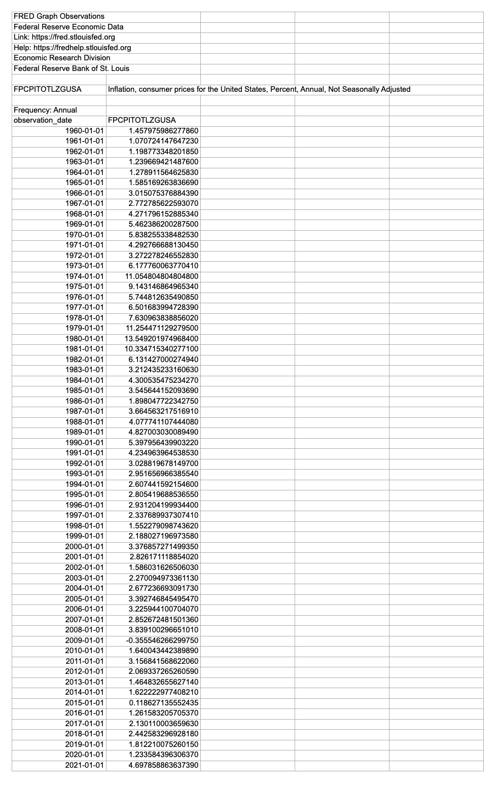  Let's consider current and recent inflation rates in the US.a. For