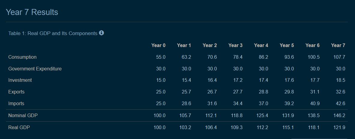 versus a closed economy impact government policy decisions?At the end of each