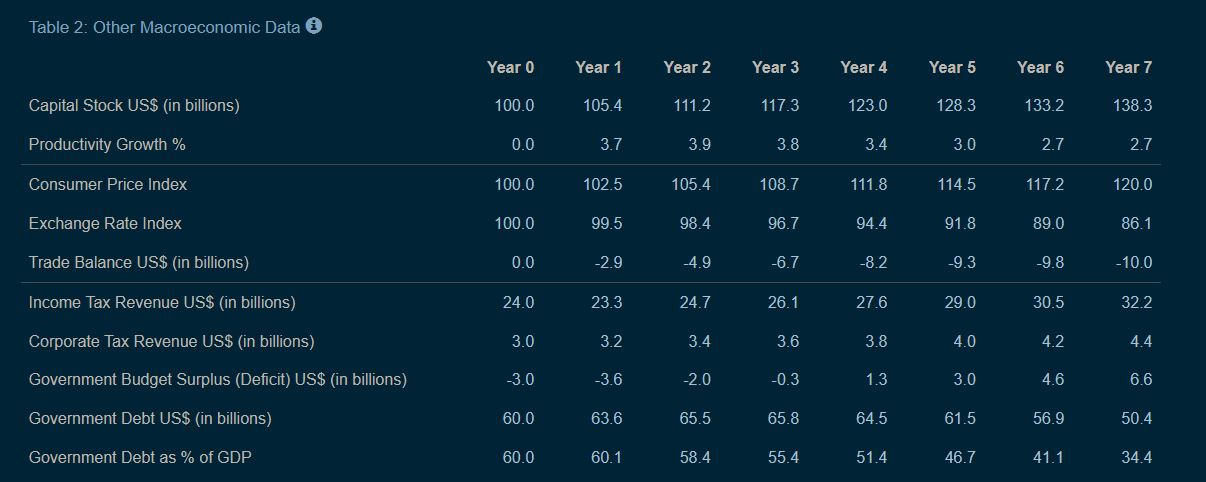 indicator "consumer sentiment" relevant for making successful policy decisions?.