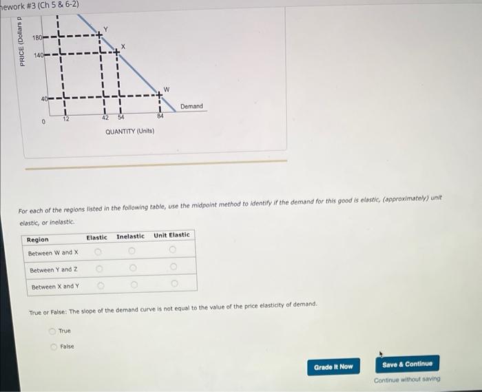 4. Elastic, Inelastic, and unit-elastic demand The following graph shows the demand