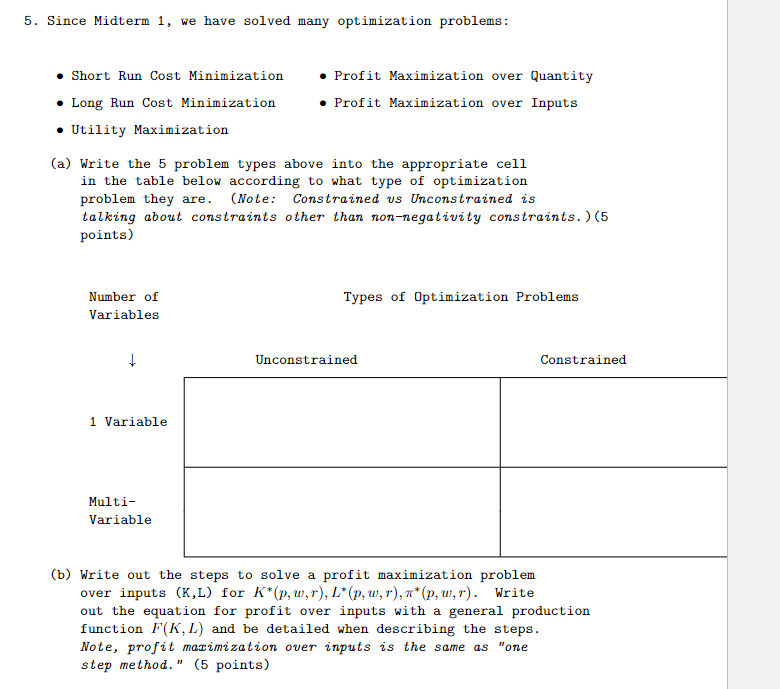 Midterm 1, we have solved many optimization problems: . Short Run Cost