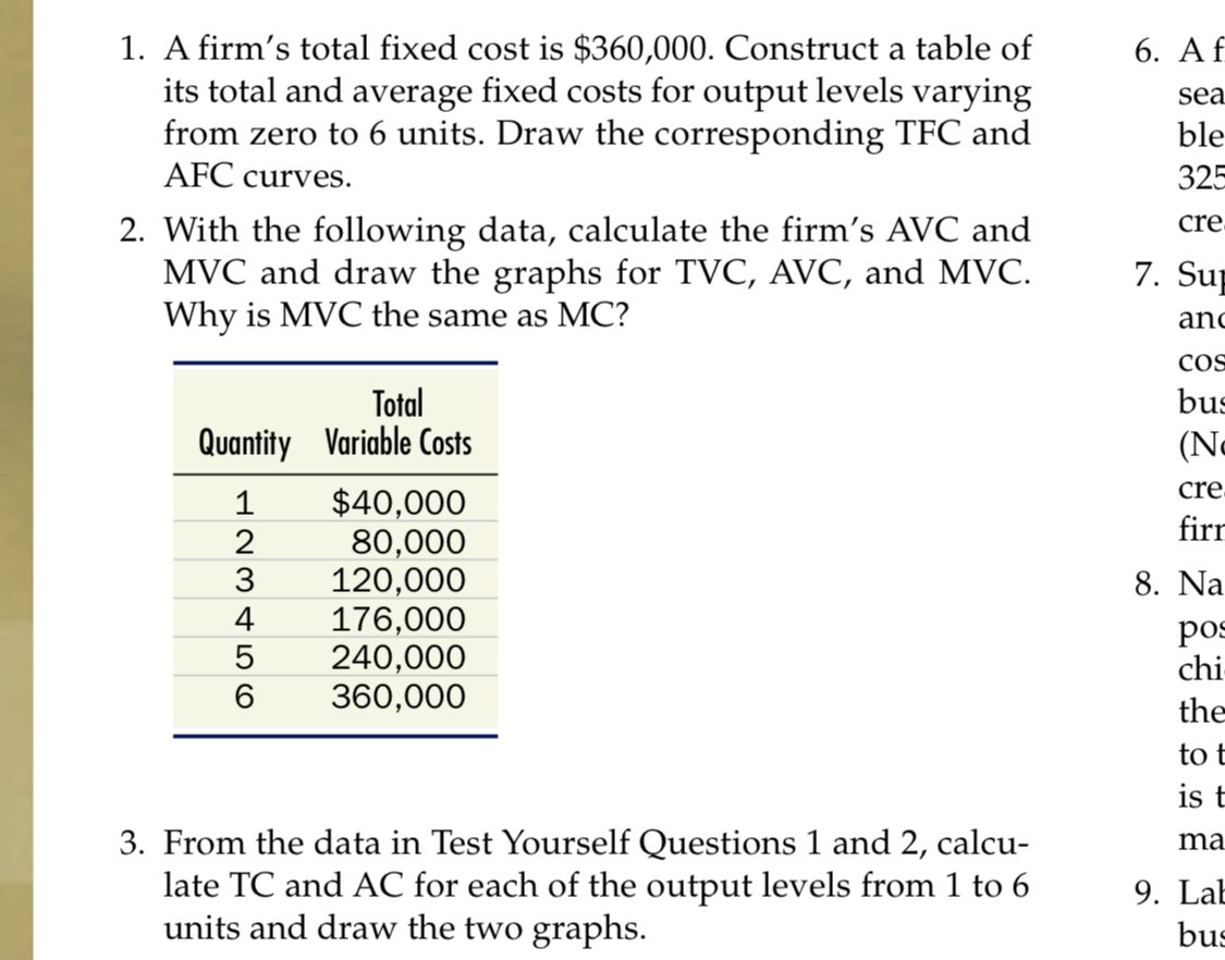 table of 6. Af its total and average fixed costs for output