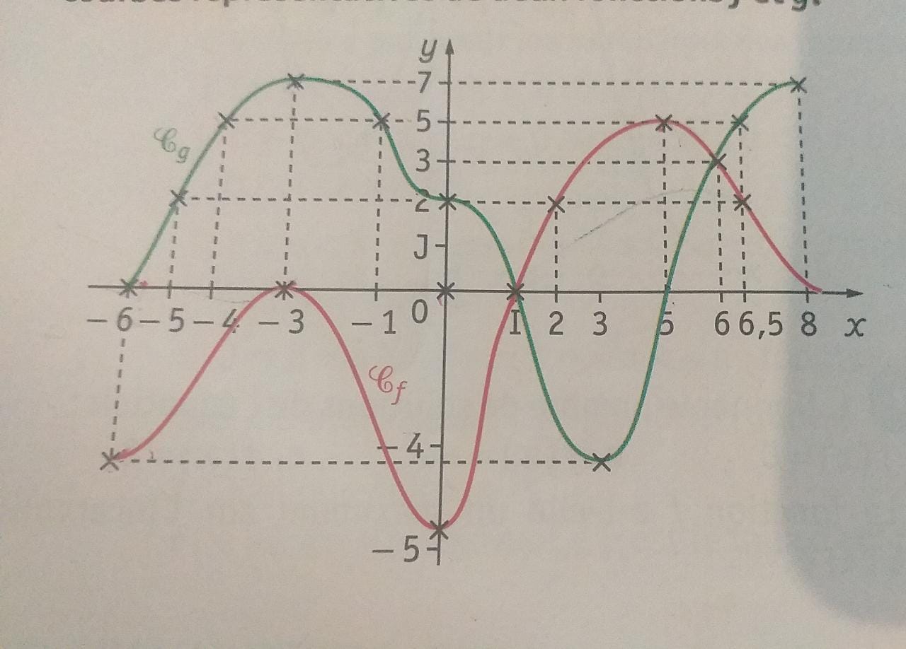 if possible thanks Curved green ( Eg ) Variation table 2C -