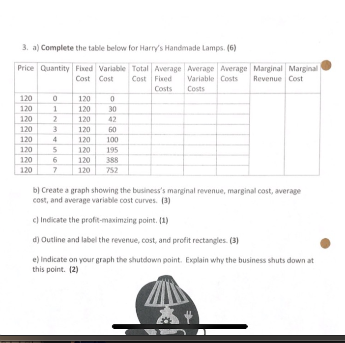 3. a) Complete the table below for Harry's Handmade Lamps. (6)