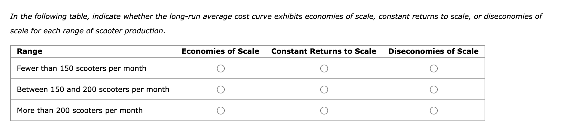 one or two additional factories. The following table presents the manufacturer's monthly