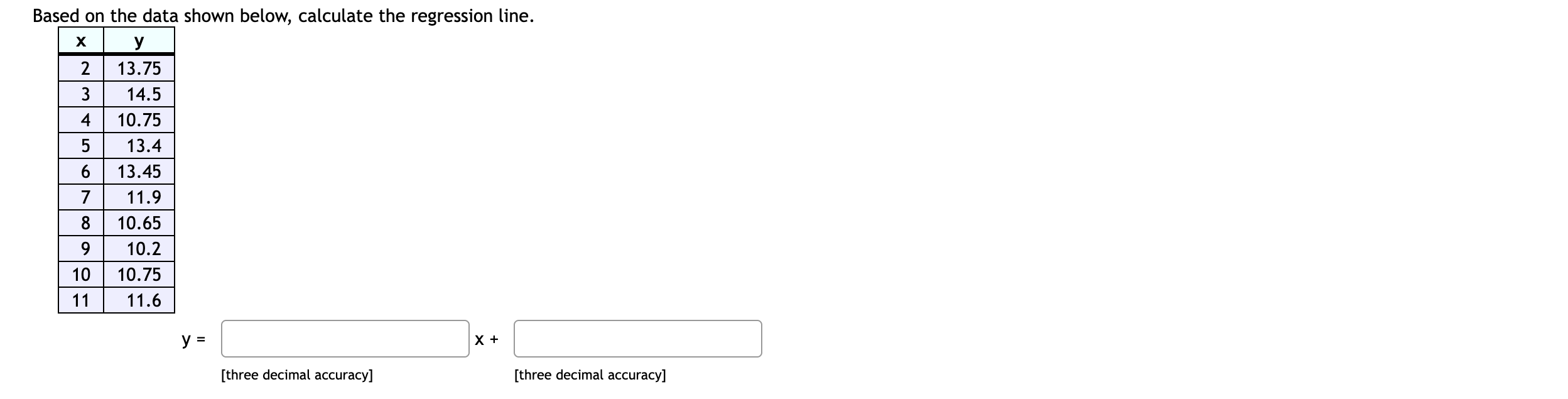 Based on the data shown below, calculate the regression line. 13.75