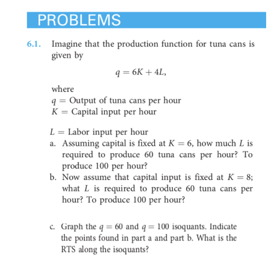 PROBLEMS 6.1. Imagine that the production function for tuna cans is