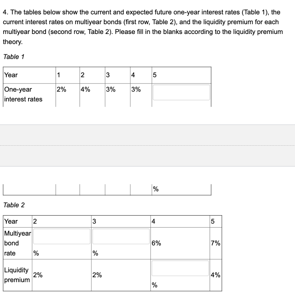 interest rates (Table 1), the current interest rates on multiyear bonds (rst