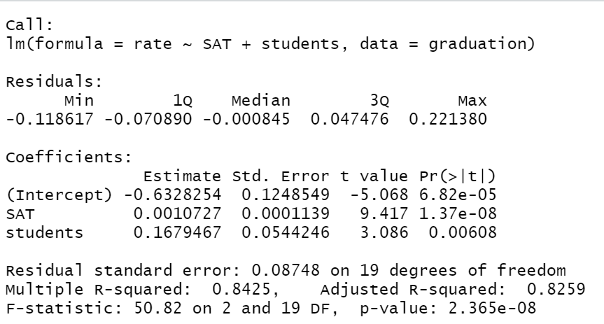 -0. 000845 0. 047476 0.221380 coefficients : Estimate Std. Error t value