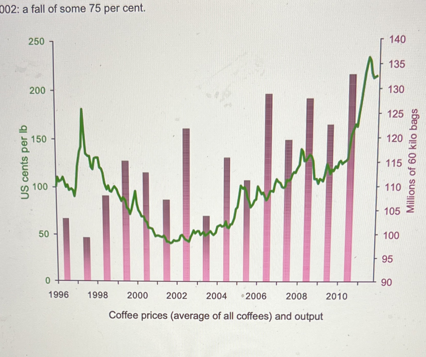 a big industry. Yet, the late 1990s and early 2000s marked something