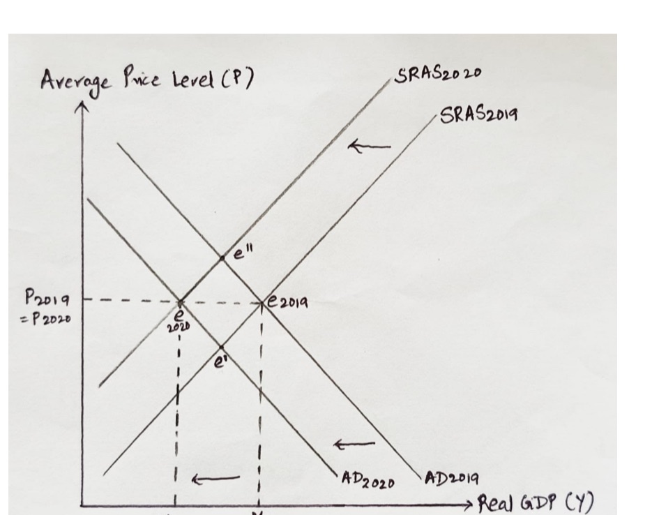 not allow me to add another file 0 Y Output Part Il