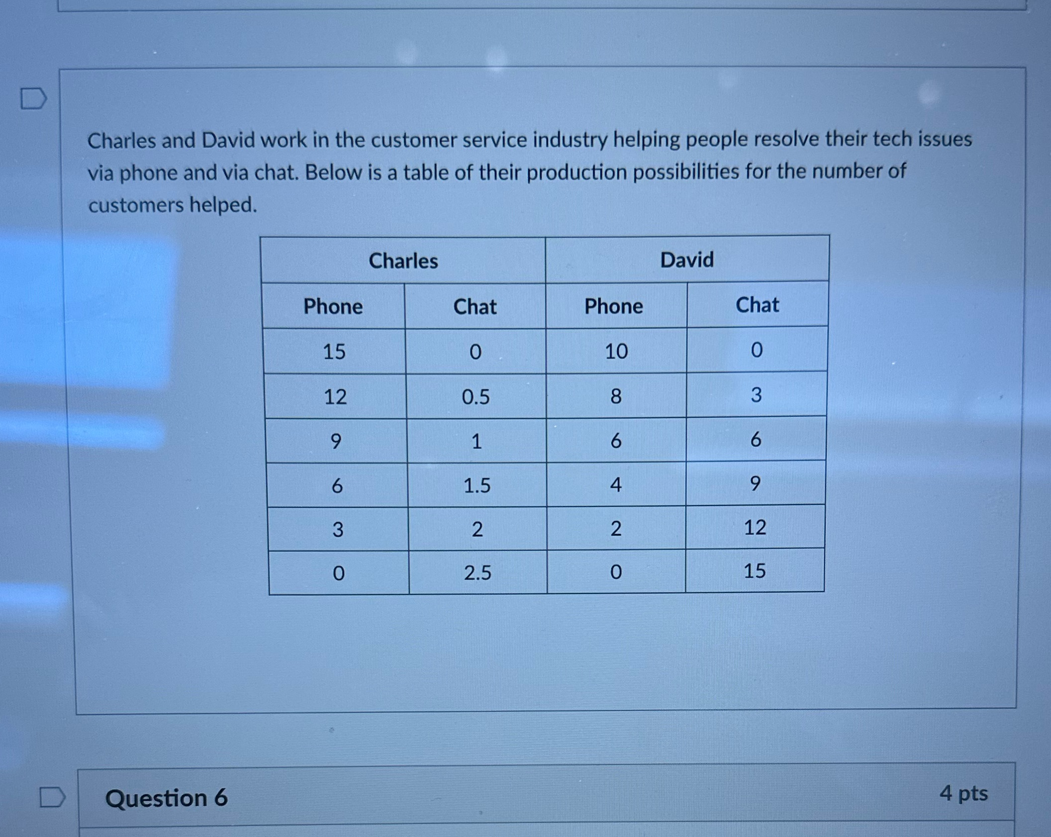 1. Using the table in the previous question, compute the opportunity