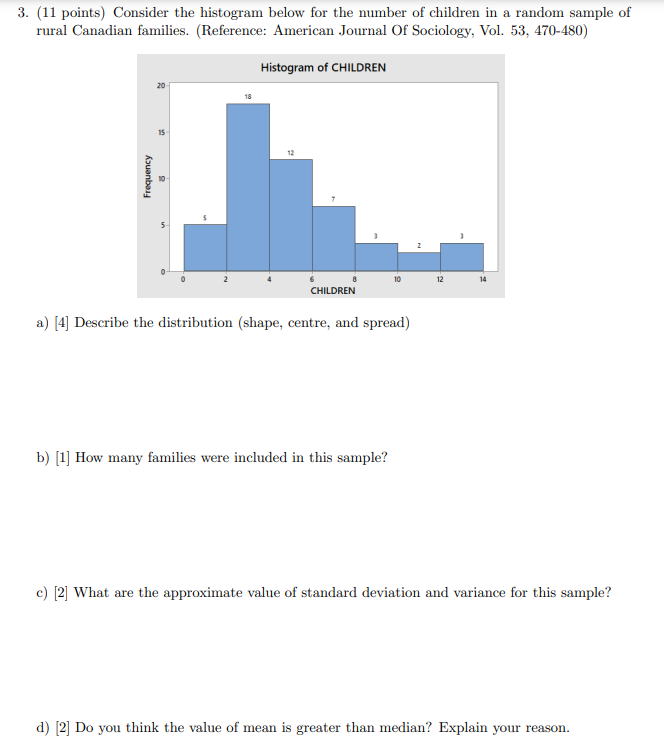 Of Sociology, Vol. 53, 470-480) Histogram of CHILDREN 20 18 Frequency 10