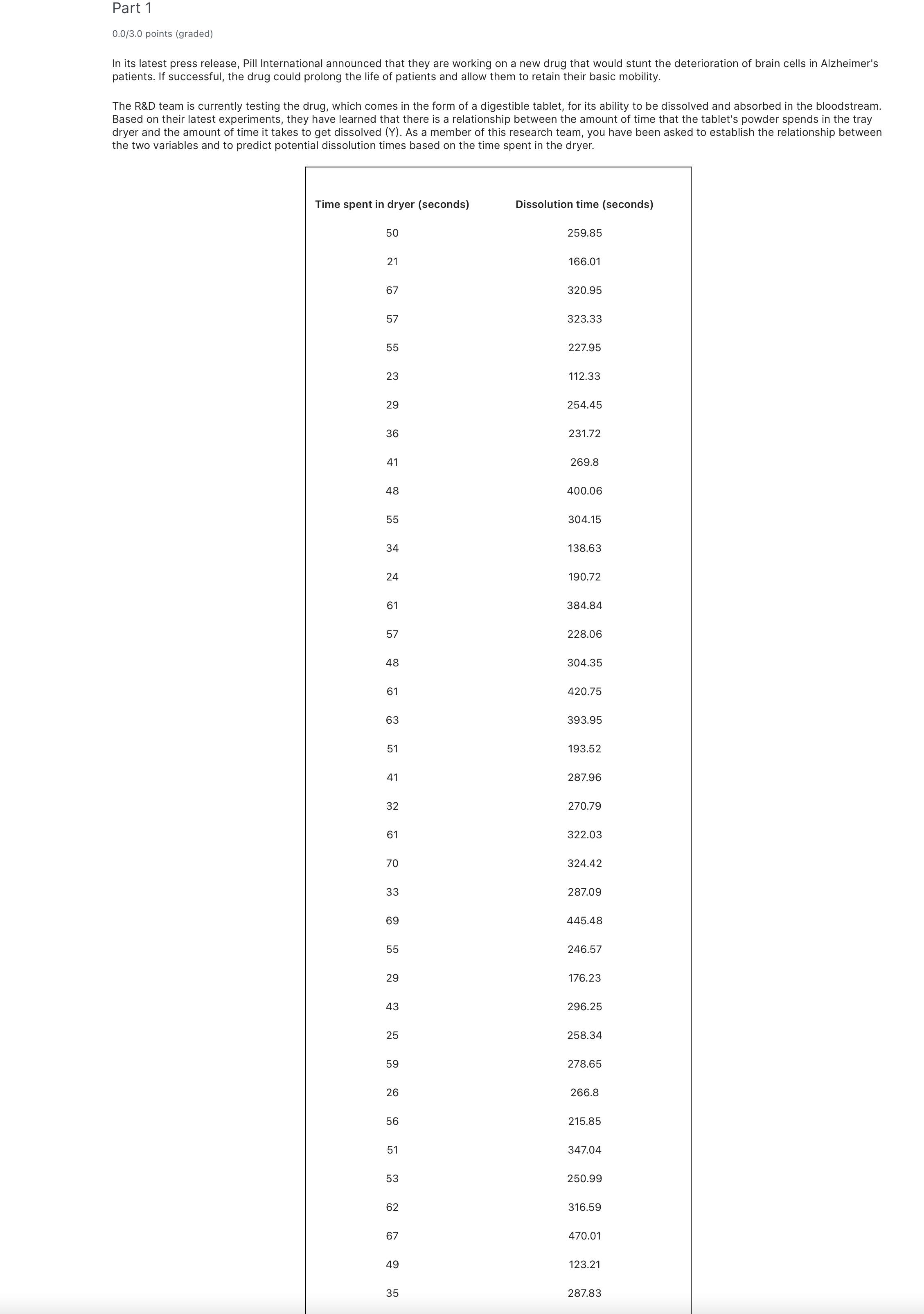  Table continued to second screenshot image. Part 1 00/30 points (graded)
