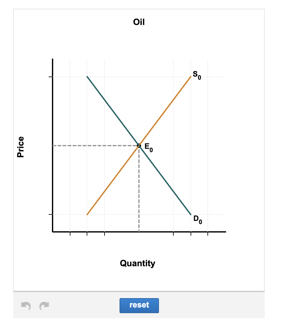 per gallon. In Italy, say it costs consumers about $6 per gallon.