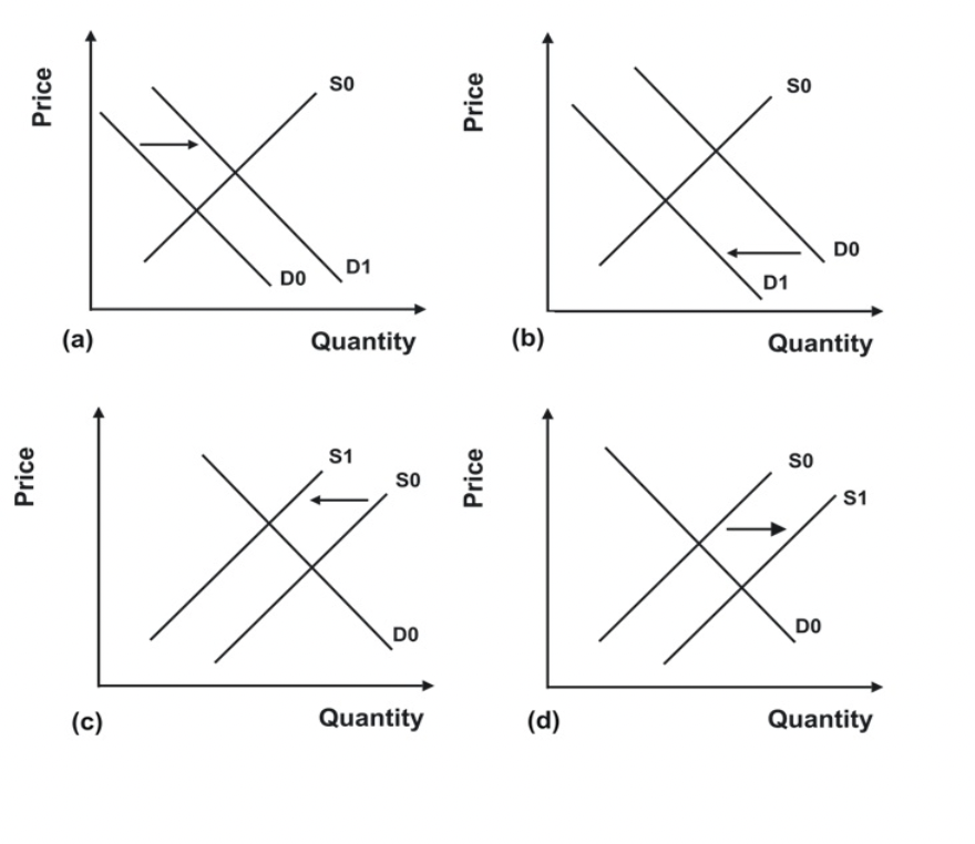 United States.D. The cars in Italy are most likely the same as