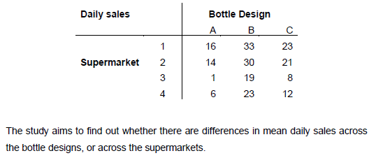 2) A consumer preference study involving three different bottle designs (A, B,