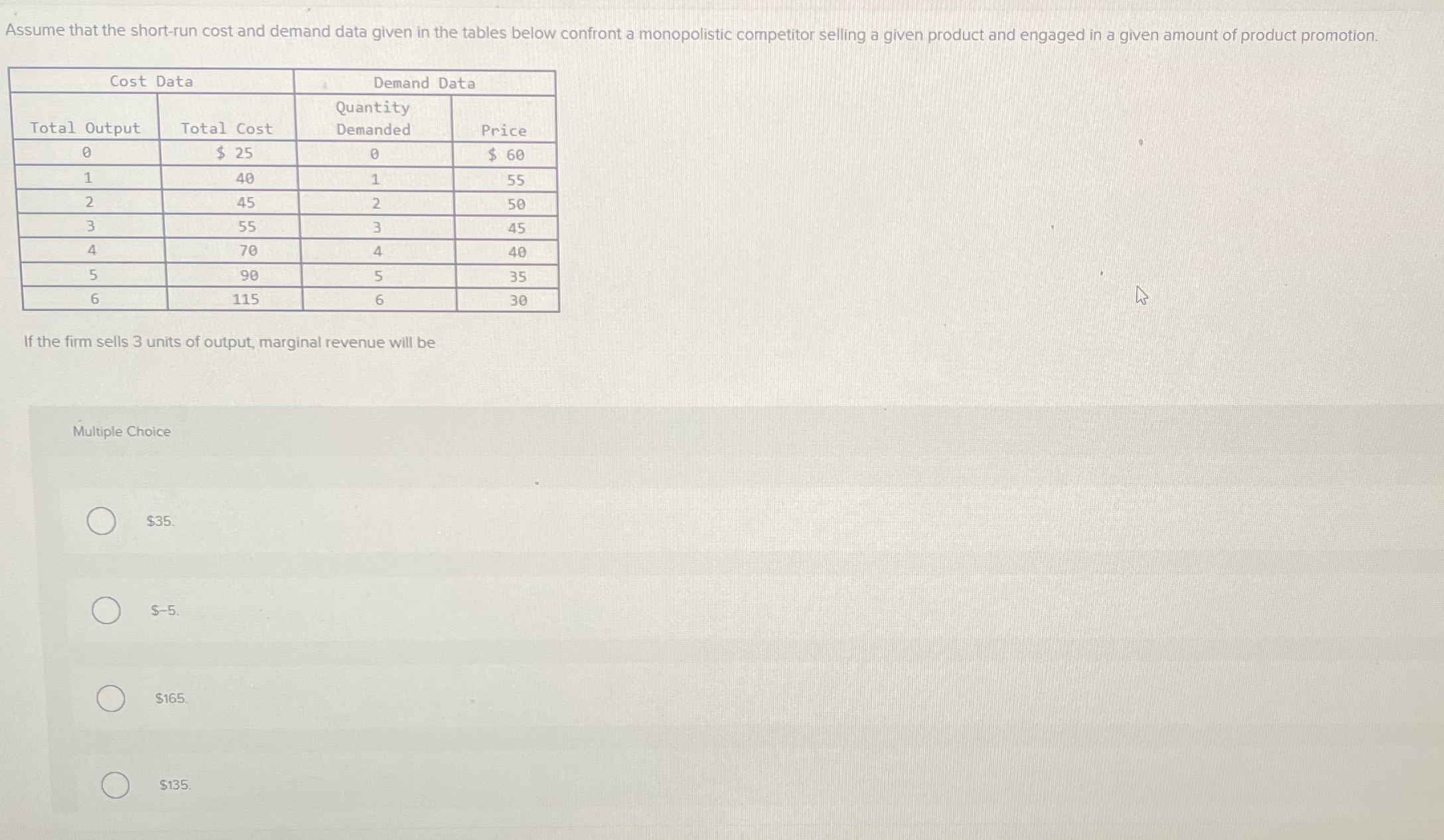 Assume that the short-run cost and demand data given in the