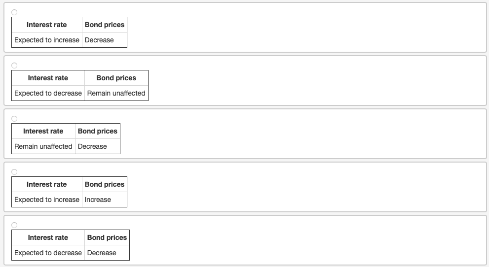 can be found in the attachment below. Interest rate Bond prices Expected