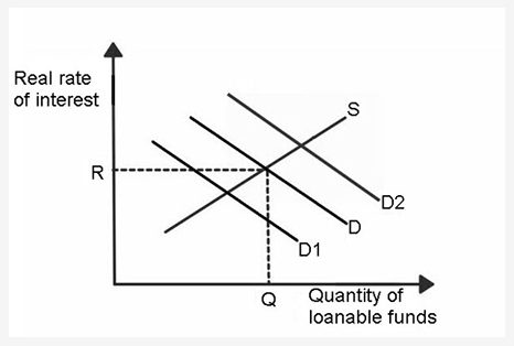 to increase Decrease Interest rate Bond prices Expected to decrease Remain unaffected