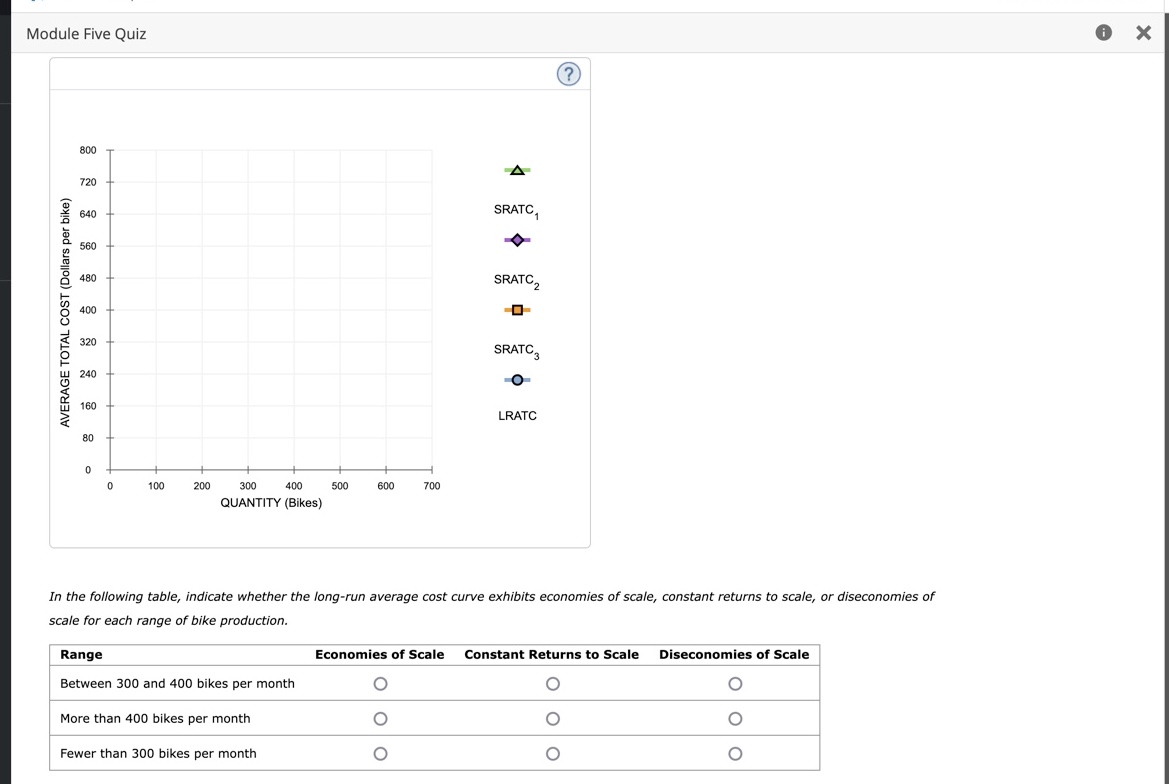 a pizzeria: Quantity Total Cost Variable Cost (Dozens of pizzas) (Dollars) (Dollars)
