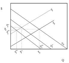 expensive for steel production firms to operate.Also, recent technological advances in plastics