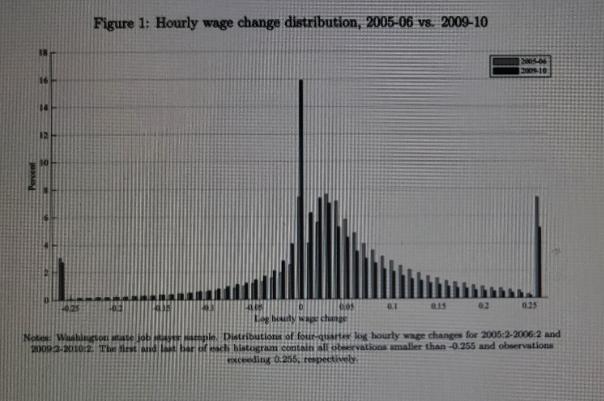 how would a reduction in nominal wages shift the aggregate supply