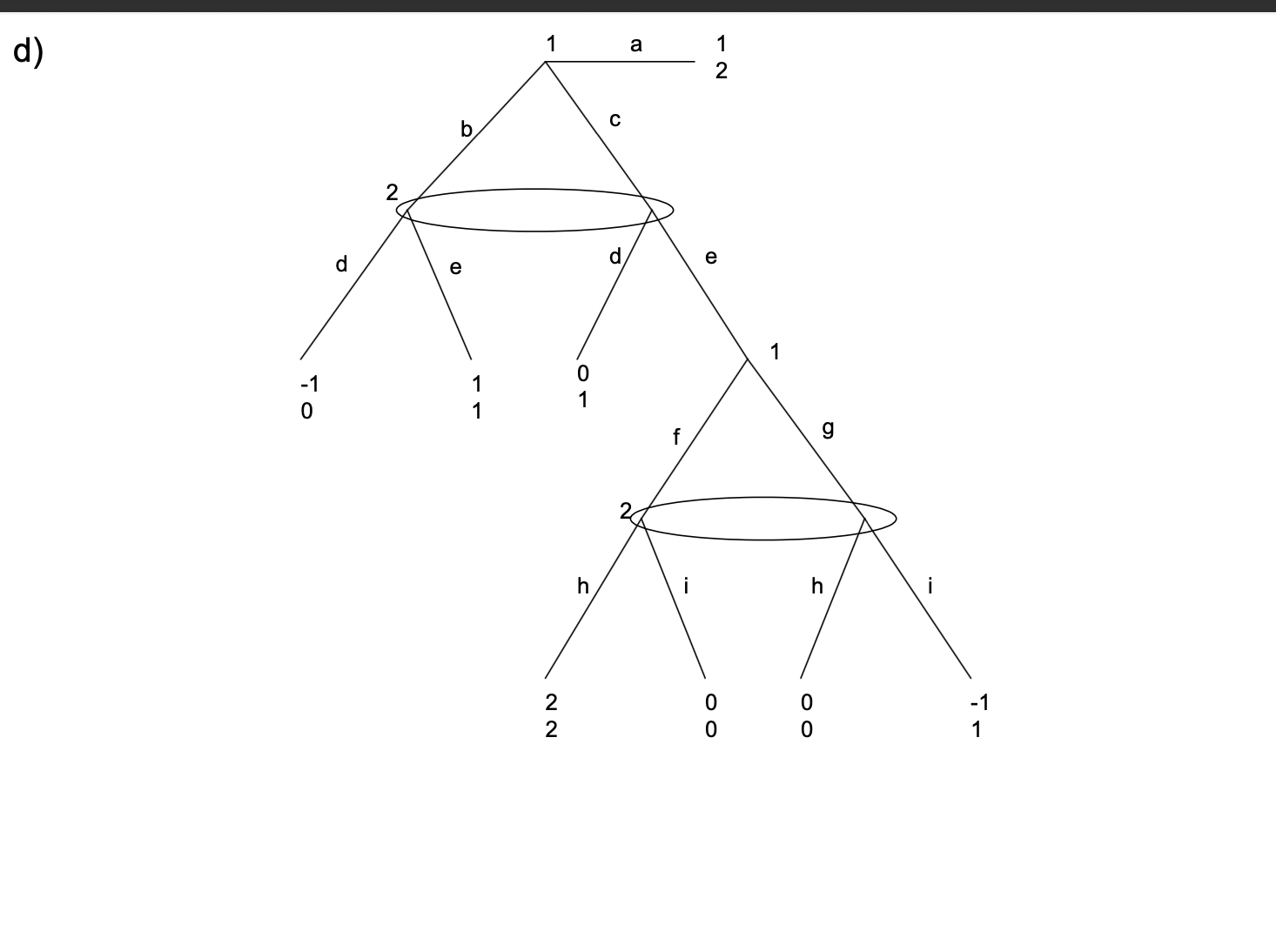 rational Nash equilibrium.a) b a 3 g NWUT 2 e C d