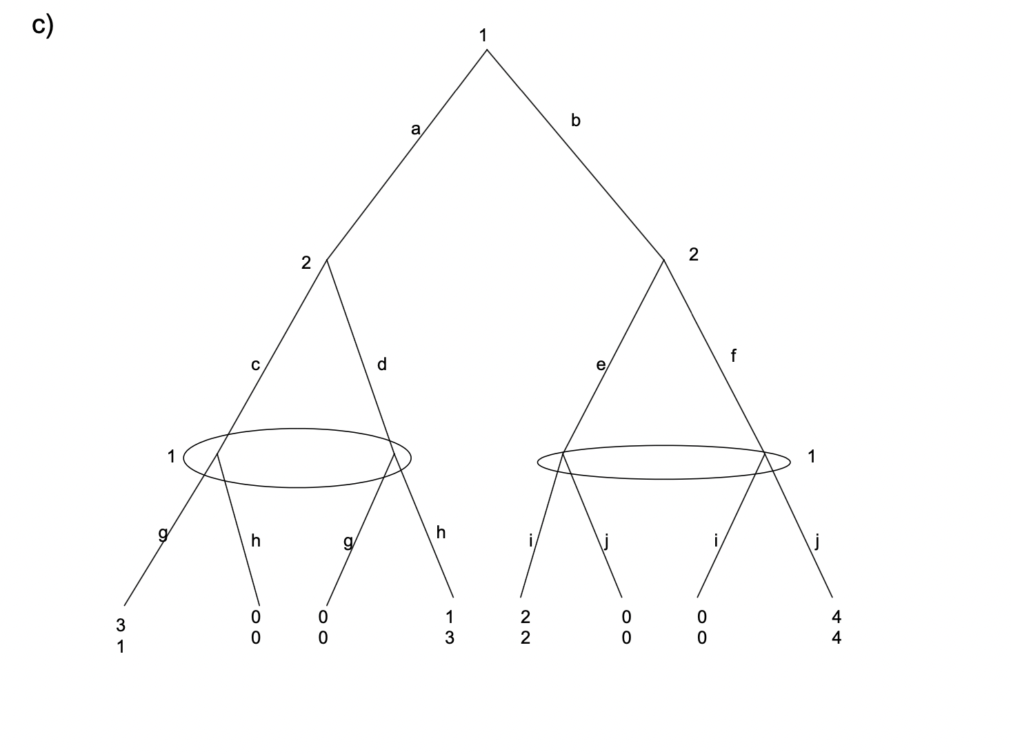 2 2 C d e h 9 h - W oo W