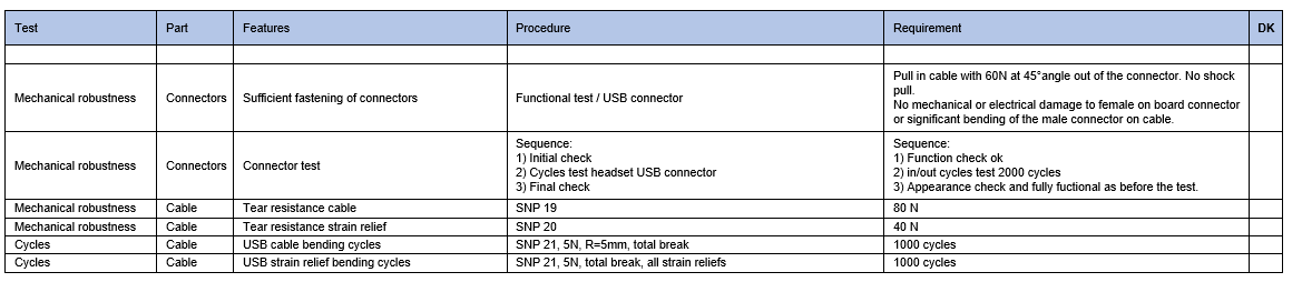  snip Test Part Features Procedure Requirement DK Pull in cable with