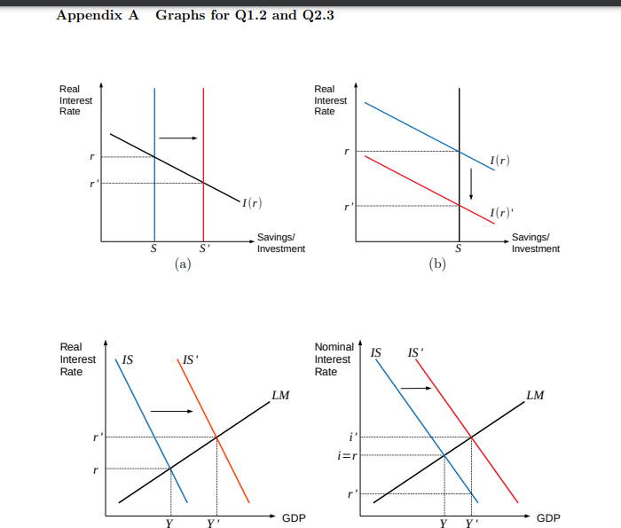 Appendix A Graphs for Q1.2 and Q2.3 Real Real Interest Interest