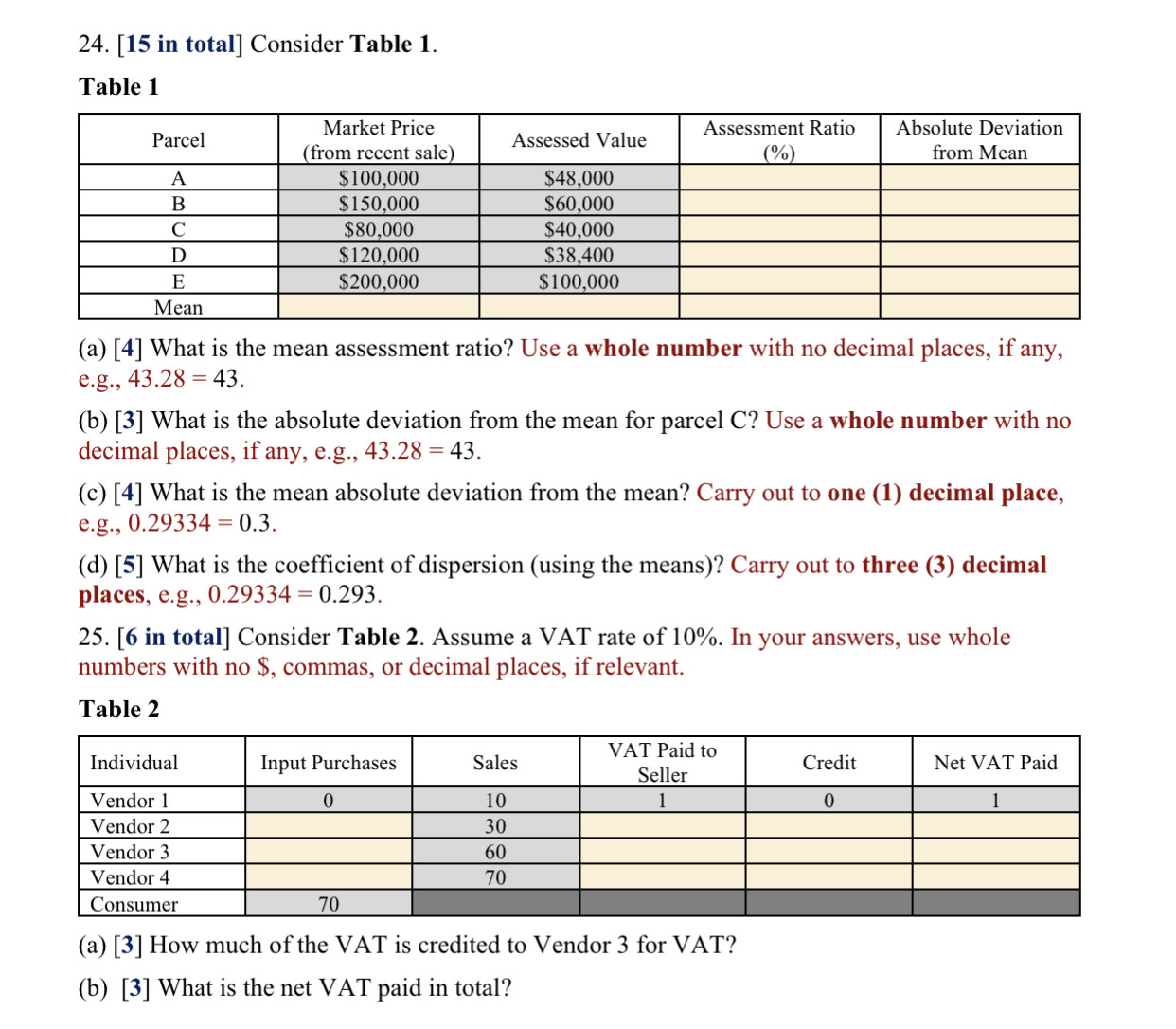 Price Assessed Value Assessment Ratio Absolute Deviation (from recent sale) (%) from