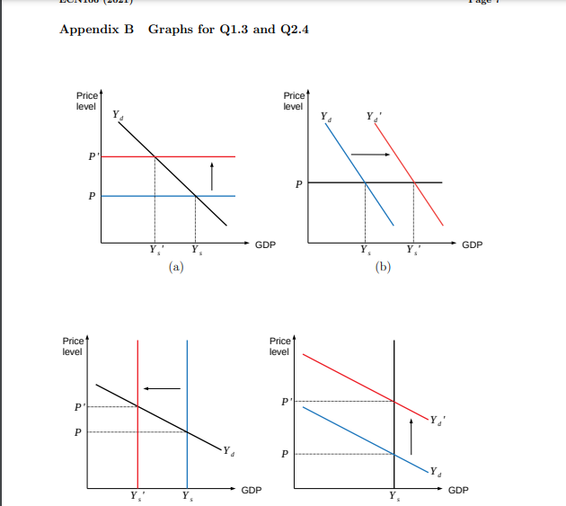 GDP GDP (a) (b) Price Price level level P P YA P