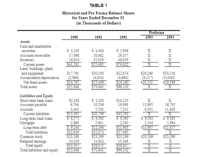  TABLE 1 Historical and Pro Forma Balance Sheets for Years Ended