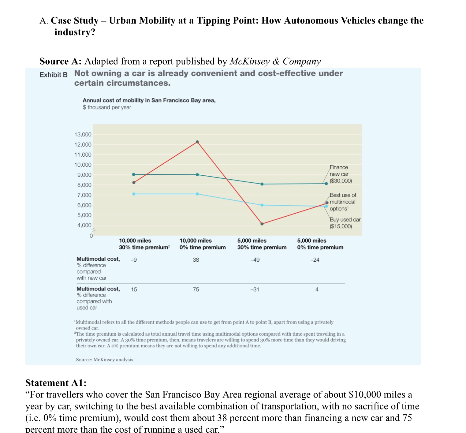 how does the introduction of autonomous cars affect the future transport market?