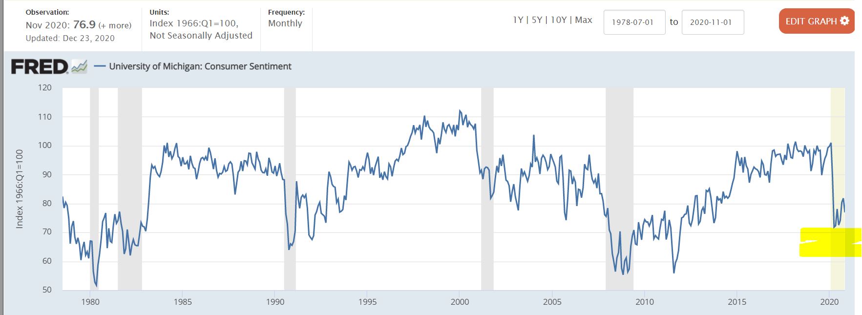  Use the data below to explain the current state of the