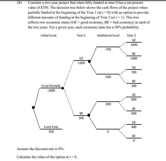 at the beginning of the Year 1 (at ( = 0) with
