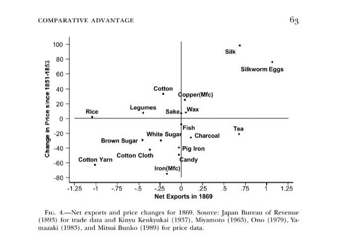 Where T} denotes net exports of good i under free trade [equal