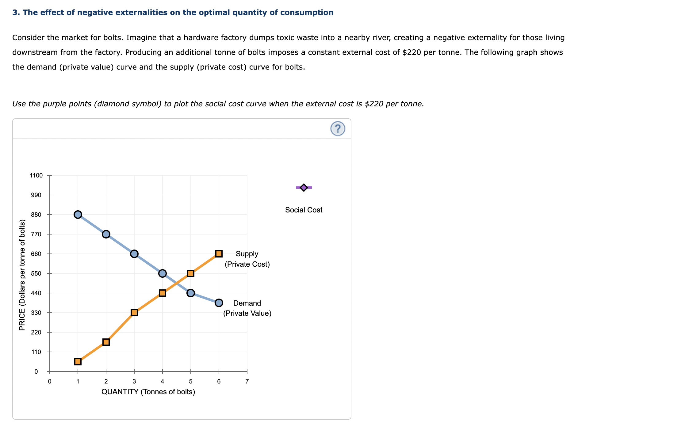 consumption Consider the market for bolts. Imagine that a hardware factory dumps