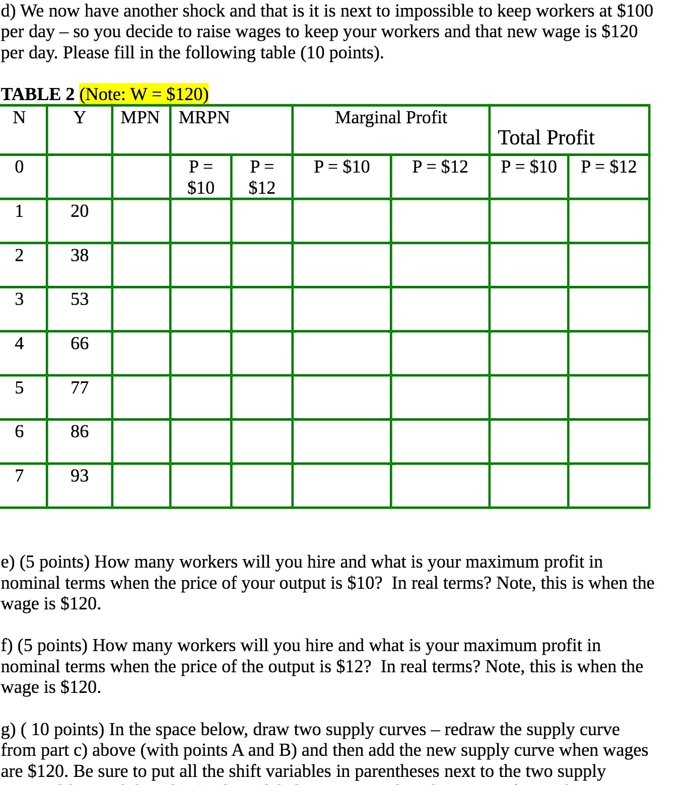  d) We now have another shock and that is it is