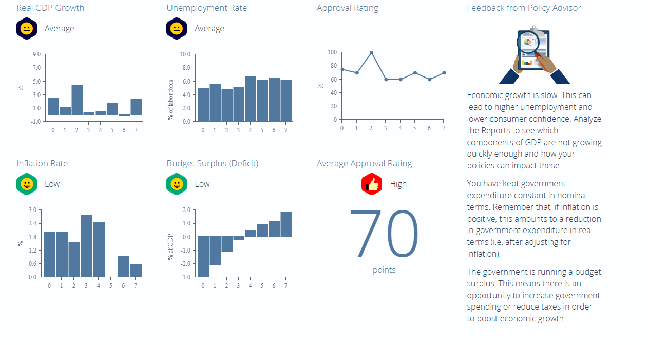 Why does the simulation provide you with a global economic outlook