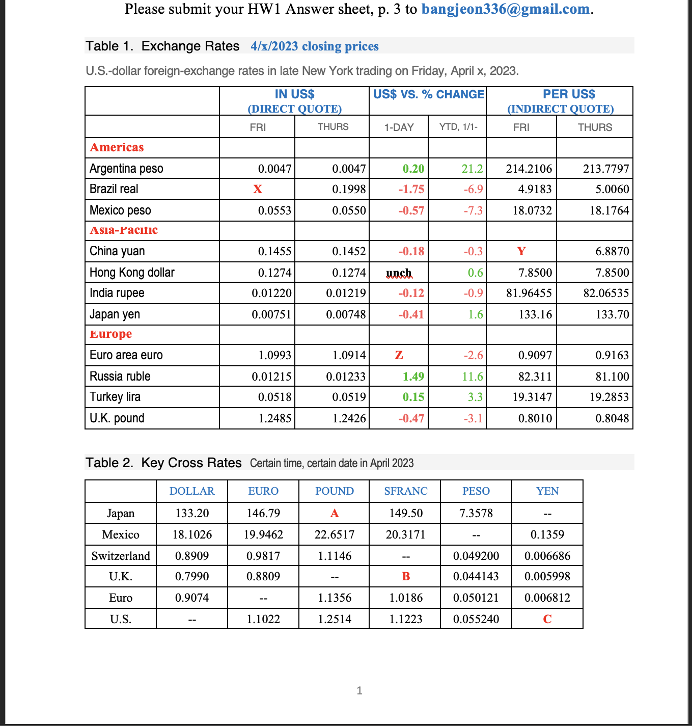 York trading on Friday, April x, 2023. IN US$ US$ VS. %