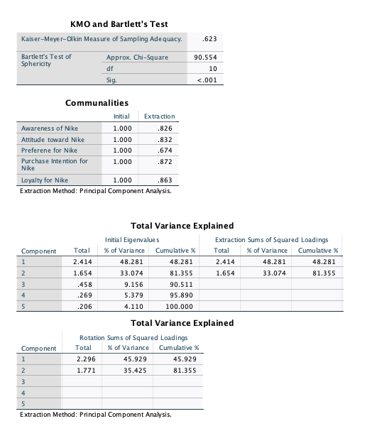 Nike 4.07 1.888 45 1 Preferene for Nike 4.23 1.521 45 1