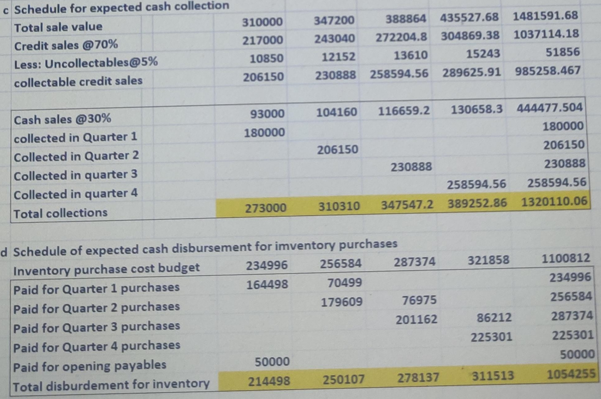 Quarter 1 1 Quarter 2 Quarter 3 Quarter4 Total 6200 310000 6200