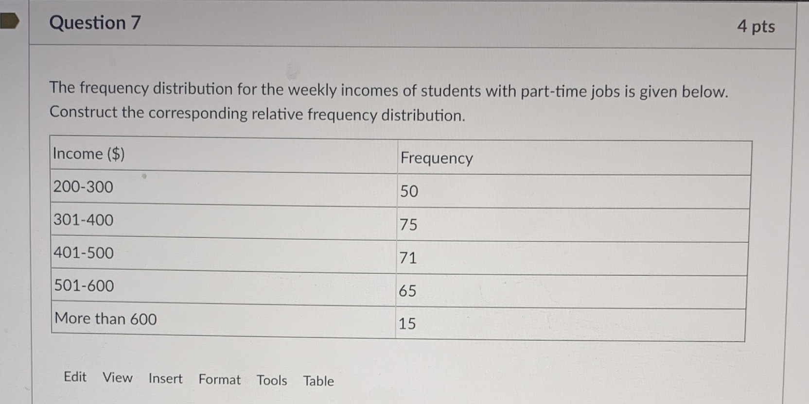Question 7 4 pts The frequency distribution for the weekly incomes