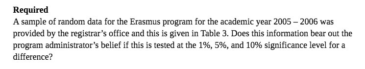 Required A sample of random data for the Erasmus program for