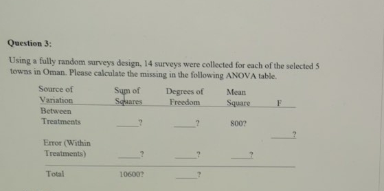 surveys were collected for each of the selected 5 towns in Oman.